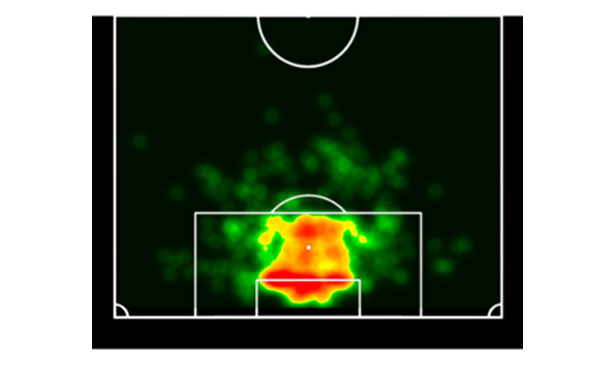 heatmap