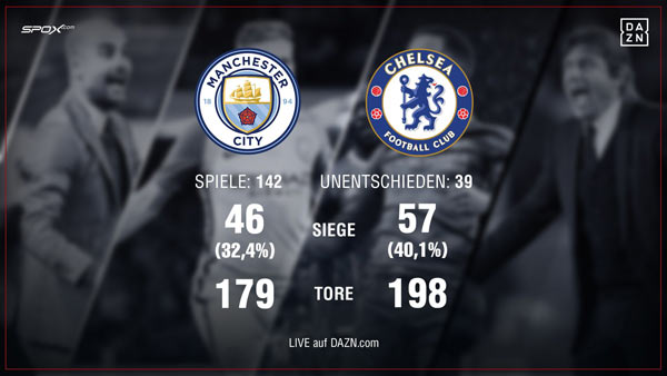 epl-mancity-chelsea-in-numbers-med