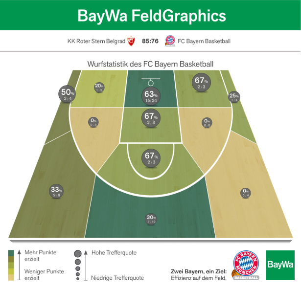 bayern-belgrad-heatmap-med