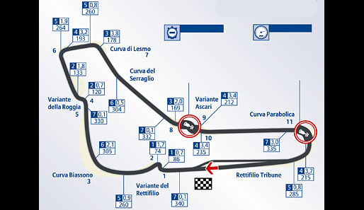 Autodromo Nazionale di Monza, Monza, Italien