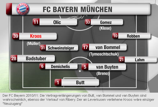 FC Bayern München