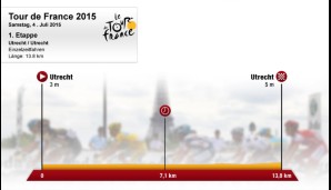 1. Etappe: Utrecht - Utrecht