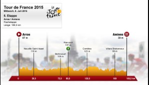 5. Etappe: Arras - Amien