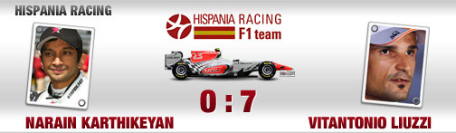 quali-duelle, fahrer, hispania, vitantonio liuzzi, narain karthikeyan