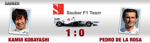 quali-duelle, fahrer, sauber, pedro de la rosa, kamui kobayashi