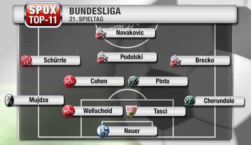 Drei Spieler vom 1. FC Köln beherrschen das Bild der SPOX-Top-11 des 21. Spieltags