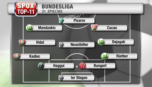 Drei Wölfe und zwei Fohlen in der SPOX-Top-11 des 31. Spieltages