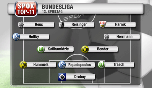 Gute Mischung aus Schalke, Gladbach und Dortmund. Dazu: Freiburgs Superjoker