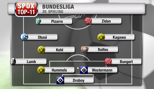 In der SPOX-Top-11 des 20. Spieltags sorgen zwei Hamburger hinten für Sicherheit