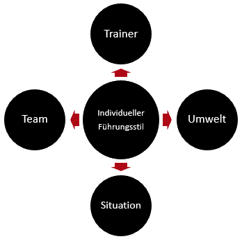 uebersicht-fuehrung-med