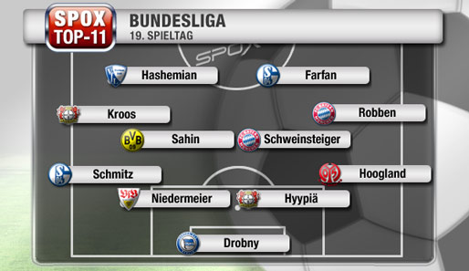 Die SPOX-Top-11 des 19. Spieltags mit Akteuren aus acht verschiedenen Klubs