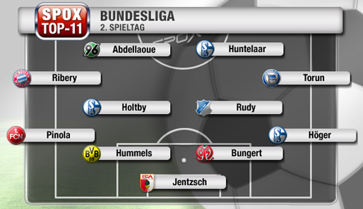 Drei Schalker, ein Hoffenheimer, ein Berliner: Blau gibt in der Top-Elf des 2. Spieltags den Ton an