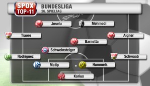 Der Kantersieg der Eintracht schlägt sich auch in der Top-11 nieder - drei Frankfurter sind dabei