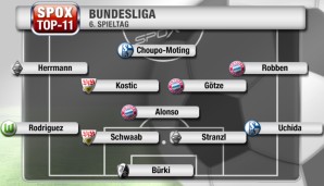 Wieder einmal prägen die Bayern die Top-11 des Spieltags, drei Münchner haben es geschafft