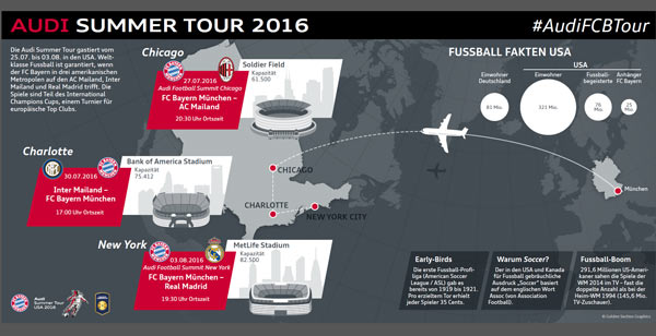 fc-bayern-audi-summer-tour-med