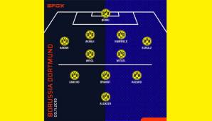 Das BVB-Lineup im Überblick.