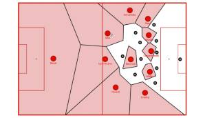 Die Taktik des FC Bayern München aus den vergangenen Spielen in der Raumanalyse.
