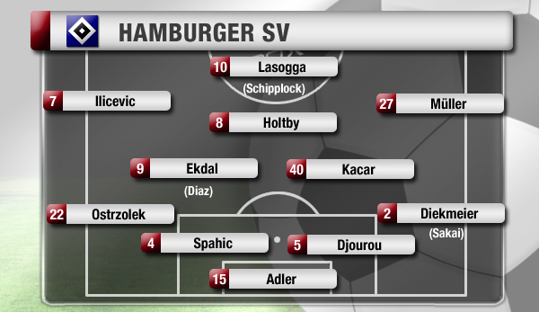 Die Wunschelf: Spahic, Ekdal und Sakai drängen in die Startelf, vorne steht Lasogga unter Druck