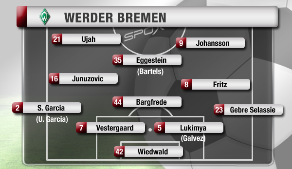 Galvez galt eigentlich als Vestergaard-Partner, verlor aufgrund einer schwachen Vorbereitung aber seinen Platz an Lukimya - to be continued. Bartels wird sowohl im Sturm als auch auf verschiedenen Mittelfeld-Positionen Spielzeit sehen.