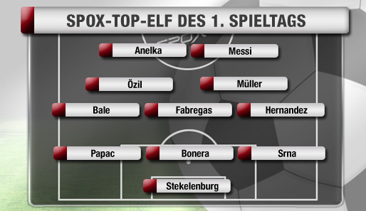 So sieht die Top-Elf des 1. Spieltags in der Champions League aus