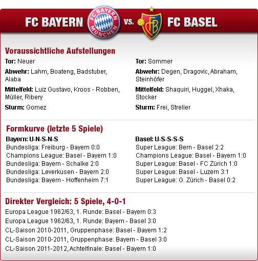 bayern - fb basel, rückspiel achtelfinale