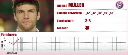 FC Bayern München, FC Bayern, FCB, Mittelfeld