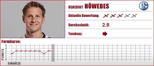 FC Schalke 04, Schalke 04, Schalke, Abwehr, Innenverteidiger