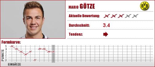 Borussia Dortmund, Dortmund, BVB, Mittelfeld