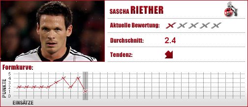 1. FC Köln, Köln, Abwehr, Außenverteidiger, Defensives Mittelfeld