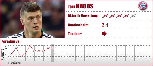 FC Bayern München, FC Bayern, FCB, Mittelfeld