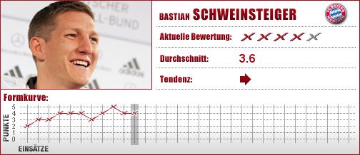 FC Bayern München, FC Bayern, FCB, Mittelfeld