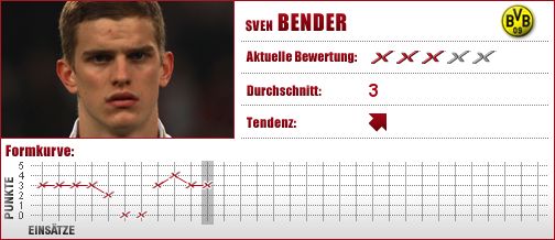 Borussia Dortmund, Dortmund, BVB, Mittelfeld