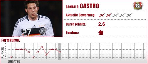 Bayer Leverkusen, Bayer, Leverkusen, Abwehr