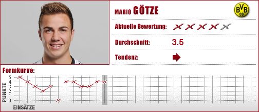 Borussia Dortmund, Dortmund, BVB, Mittelfeld