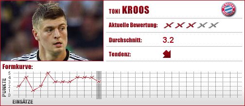 FC Bayern München, FC Bayern, FCB, Mittelfeld