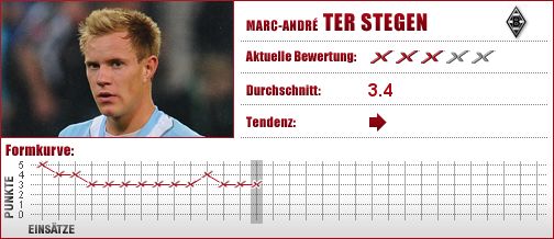 Borussia Mönchengladbach, Mönchengladbach, Gladbach, Torwart