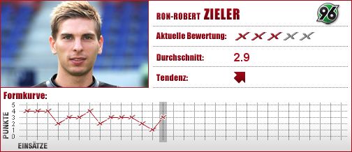 Hannover 96, Hannover, Torwart