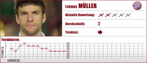 FC Bayern München, FC Bayern, FCB, Mittelfeld