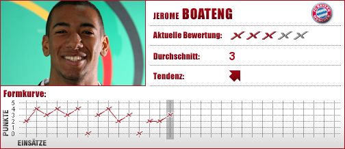 FC Bayern München, FC Bayern, FCB, Abwehr