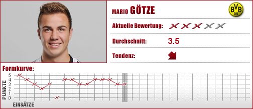 Borussia Dortmund, Dortmund, BVB, Mittelfeld