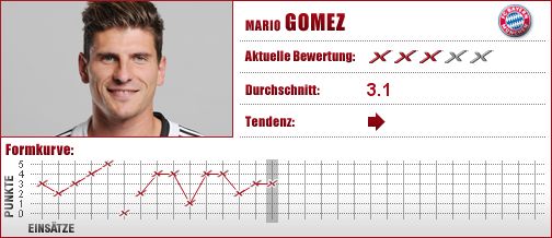 FC Bayern München, FC Bayern, FCB, Stürmer, Angriff