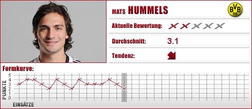 Borussia Dortmund, Dortmund, BVB, Abwehr, Innenverteidiger