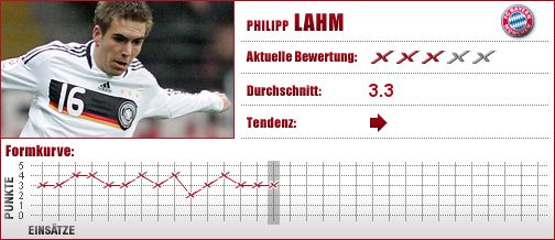 FC Bayern München, FC Bayern, FCB, Abwehr, Außenverteidiger