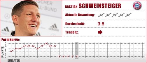 FC Bayern München, FC Bayern, FCB, Mittelfeld