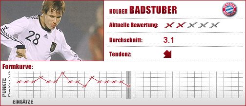 FC Bayern München, FC Bayern, FCB, Abwehr