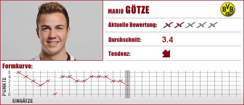 Borussia Dortmund, Dortmund, BVB, Mittelfeld