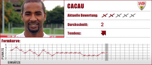 VfB Stuttgart, Stuttgart, Stürmer, Angriff