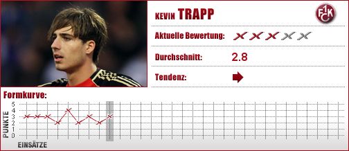 1. FC Kaiserslautern, FCK, Torwart