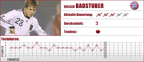 FC Bayern München, FC Bayern, FCB, Abwehr