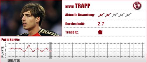 1. FC Kaiserslautern, FCK, Torwart